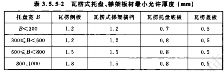 節(jié)能瓦楞型橋架規(guī)范標(biāo)準(zhǔn)