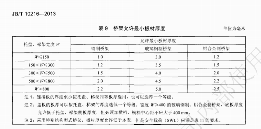 金屬線槽橋架厚度要求